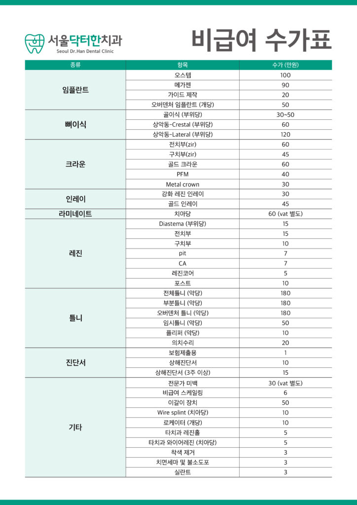 비급여수가표